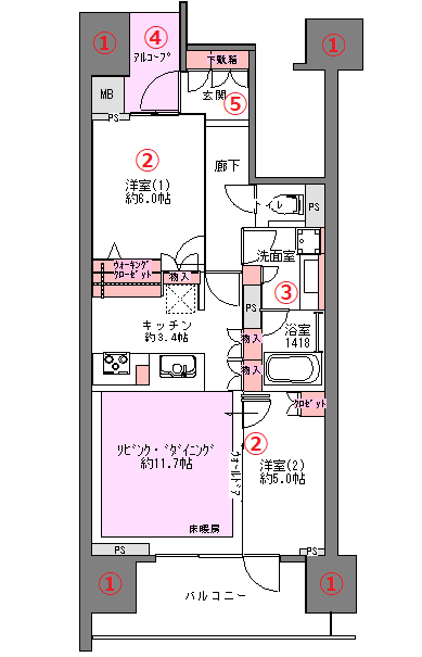 良い2ldkの間取りのマンションを選ぶために注意すべきポイント